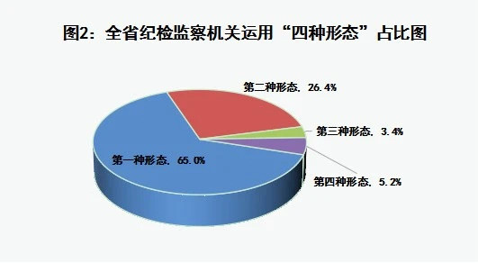 点击浏览下一张